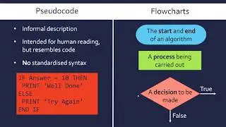 Linear & Binary Search Algorithms