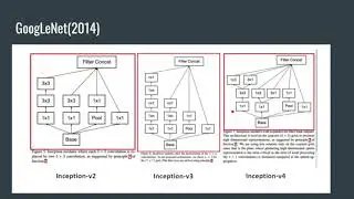 From Lenet to SENet | Part 5 | GoogleNet (Inception) | Line by line code analysis