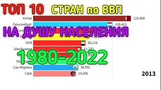 Топ 10 стран по ВВП на душу населения/1980-2022
