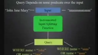 CERIAS Security: CANDID: Preventing SQL Injection Attacks using Dynamic Candidate Evaluations 4/4