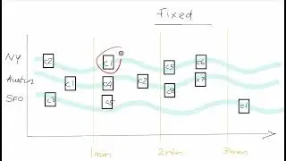 What are windowing functions in stream analytics