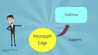 What is Microsoft Edge?