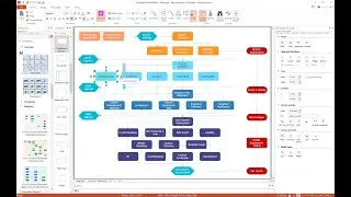 Flowchart Making Software