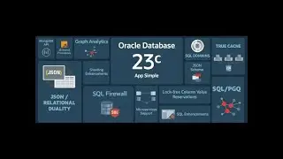 How To Change Oracle 23c Database Name.
