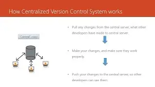 4  Introduction to Centralized Version Control