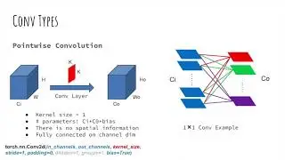 Introduction to Various Convolutions