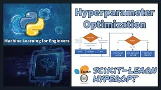 Hyper-Parameter Optimization