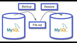 MySQL table backup | How to take MySQL backup