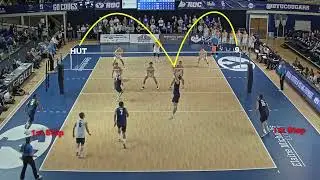 1-Step Set Timing in Volleyball