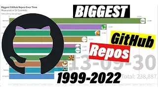 Biggest GitHub Projects 1999-2022, most worked on open source repos