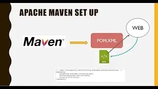 Selenium Cucumber Tutorial | Apache Maven Set Up