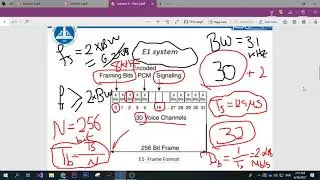 [Arabic] PDM , PPM, ASK , FSK, PSK