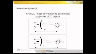 Block 4.01: Measurement Techniques for Optimization I: Photogrammetry