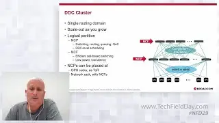 Reducing Job Completion Time in AI/ML Clusters with Broadcom DNX