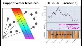 Testing an A.I. Prediction-Based Strategy on Bitcoin with Python - Support Vector Machines