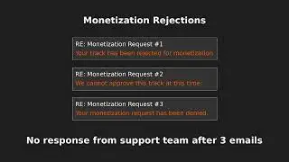 Is SoundCloud Monetization a Scam?