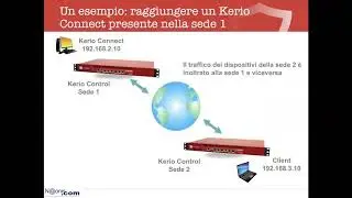 Kerio Control tunnel VPN tra 2 sedi