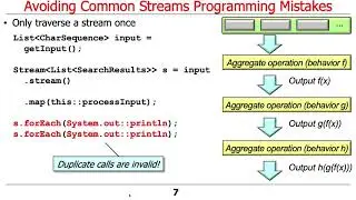 Java Streams: Avoiding Common Programming Mistakes