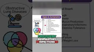 Signs and Symptoms of Obstructive Lung Diseases 🫁