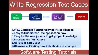 Software Testing | How to create Regression Test Suite and map Defects| Test Cases | Defects