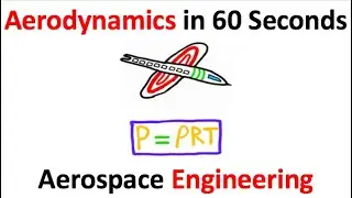 Aerospace Engineering in ONE minute!!