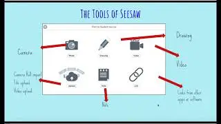 Seesaw and Numeracy