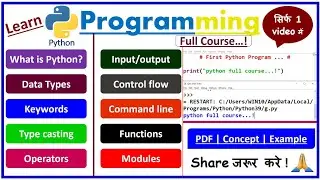 Core Python Full Course for Beginners (Hindi) | Learn Coding