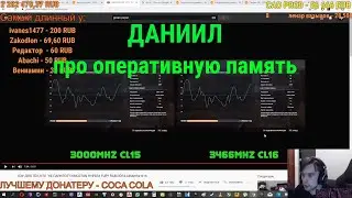 Даниил про оперативную память. Техно-Кухня/Techno-Kitchen