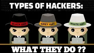 Types of Hackers | Good or Bad ?