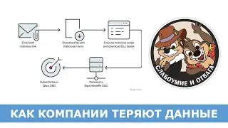 Как компании теряют данные?