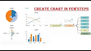 3 Simple steps to create a chart dashboard | node red tutorials  Explained #noderedtutorials