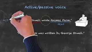 Active vs. Passive Voice Part 1 | Modals and Passive Voice