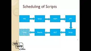 Automation object model in UFT for scheduling scripts in Window Scheduler