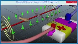 Physics Made Easy-Magnetic Field on Perpendicular Bisector of a current carrying Straight Wire
