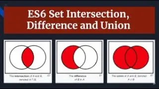 ES6 Set Operations: Intersection, difference, Union, Subset