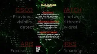 Understanding NDR: Network Security Explained in 60 Seconds #shorts #shortsfeed