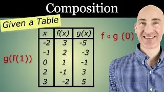 How to do Composition of Functions Given a Table