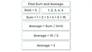 C Program To Calculate Sum and Average of N Numbers without using Arrays, using For Loop