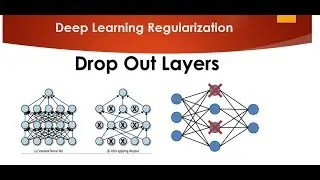 Tutorial 9- Drop Out Layers in Multi Neural Network