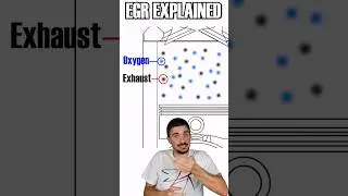 Full video about EGR systems (how they work, deleting, etc) is on the channel. #shorts #egr #diesel