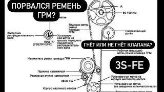 Замена ремня ГРМ . Все нужно делать вовремя и по пробегу. 