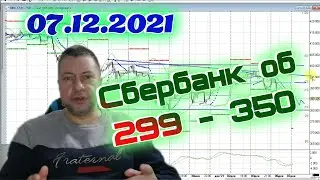 ПРОГНОЗ по рынкам 07.12.2021, акция СБЕРБАНК об