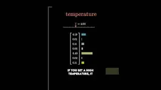 Temperature in LLMs