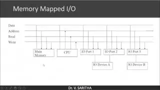 I/O mapped I/O and Memory mapped I/O