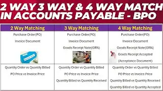 2 way 3 way 4 way matching in accounts payable process - Interview questions and answer - BPO