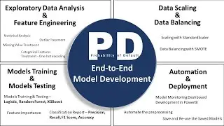 Complete PD Model Dev: Stats, Balancing, Scaling, Models, Monitoring, Automation