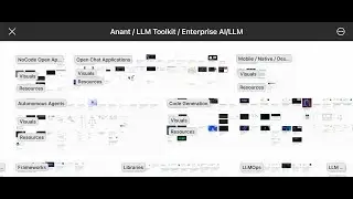 NoCode Data & AI: IntelCraft Weekly: Creating Intelligence in Platforms “