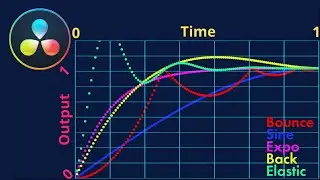 New Modifier in DaVinci Resolve 17 Anim Curves