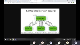 Azure DevOps Repos Intro to SCM and VCS