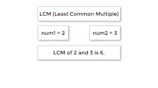 C Program to Find LCM of Two Numbers